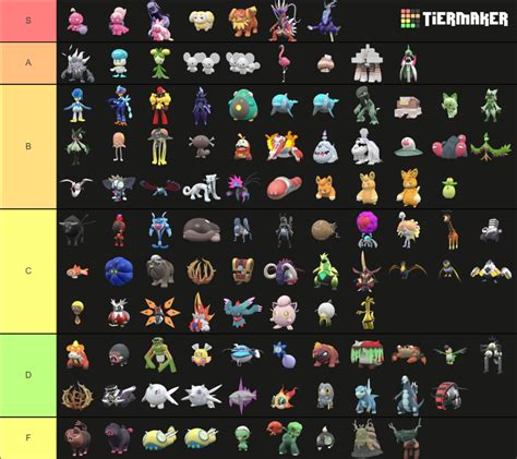 pokemon scarlet and violet pokemon tier list.
